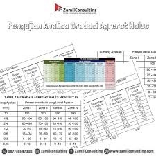 We did not find results for: Pengujian Analisa Gradasi Agregat Halus