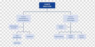 Organizational Chart Empresa Statistics Logistics Cro