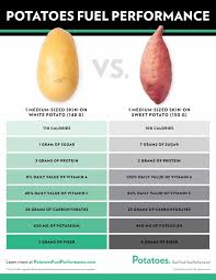 Potato Nutrition Calories Health Benefits Of Potatoes Sweet Potato Health Benefits Potato Health Benefits Benefits Of Potatoes