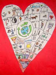 Riverside Elementary Art Heart Maps Heart Map Elementary Art Primary Writing