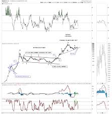 Late Friday Night Charts Some Long Term Gold And Currency