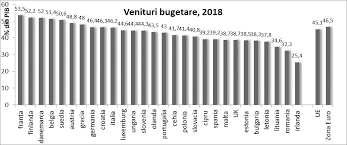 Buget venituri si cheltuieli 2021. Http Www Cdep Ro Pdfs Buget 2020 Raport Raport Buget 2020 Pdf