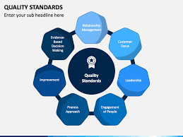 Quality Standards PowerPoint and Google Slides Template ...