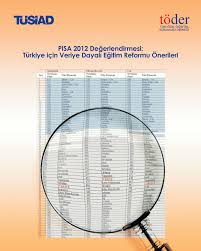 Pdf Pisa 2012 Degerlendirmesi Turkiye Icin Veriye Dayali Egitim Reformu Onerileri