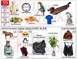 Tafsir Mimpi 2d Gambar Dewa Prediksi Agen Togel Terpercaya Togel Aman Dan Terpercaya Tafsir Mimpi Buku Gambar Gambar