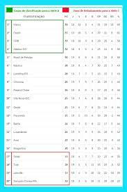 Aici găseşti programul meciurilor din serie b 2016, meciurile de mâine şi tot ţintarul sezonului curent din serie b 2016. Confira A Classificacao Atualizada Da Serie B Do Campeonato Brasileiro Jornal Da Midia