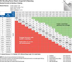 Articles How Tonnage Impacts Press Brake Bending