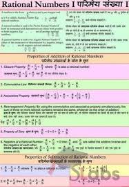 Rational Numbers 1 Chart Scholars Labs