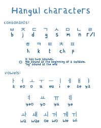 The alphabet was invented in 1443 during the reign of the great king sejong. 19 Interesting Facts About Korean Language Career Cliff