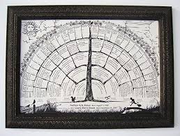 Amazon Com Family Tree Chart 2 Per Order Blank Posters To