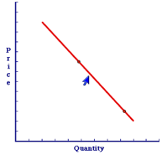 In such a case other factors influencing demand are held constant. Amosweb Is Economics Encyclonomic Web Pedia
