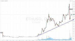 Ethereum Difficulty Chart Live Best Picture Of Chart