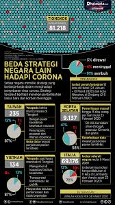 Strategi Di Negara Lain Dalam Menghadapi Corona Infografik Katadata Co Id