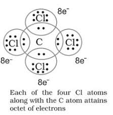 The key difference between an ionic and covalent bond is that one atom essentially donates an electron to another atom in an ionic bond while electrons are shared between atoms in a covalent bond. 8 Covalent Bond Ideas Covalent Bonding Bond Chemical Bond