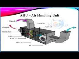 Air handling unit ahu diagram. What Is Air Handling Unit Of Part Of Hvac How Does It Work Urdu Hindi Lecture 3 By Nauman Afzal Youtube