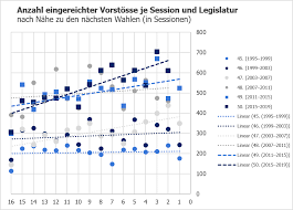 Bitte die überschrift anpassen, da es um die wahlen im nächsten jahr geht. Steigern Wahlen Die Aktivitat Von Parlamentariern Napoleon S Nightmare