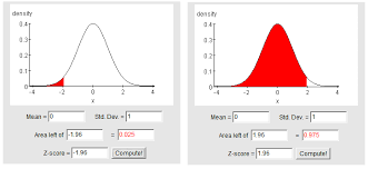 Standard Normal Distribution Biostatistics College Of Public Health And Health Professions University Of Florida