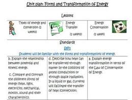 Forms And Transformation Of Energy Unit Plan With Resources Unit Plan How To Plan Energy