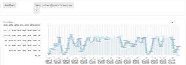 Rescale Angular Chart Js When Col Size Is Changed Stack