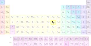 Silver Is On The 5th Period And Is In The D Group Periodic Table Periodic Table Of The Elements Print