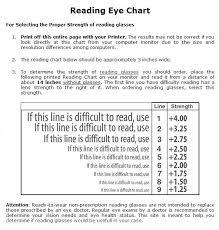 Reading Eye Chart Printout I Heart Eyewear