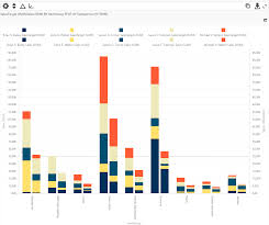 Stacked Bar Chart Definition And Examples Businessq