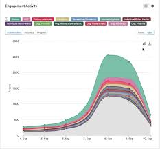 New Chart Types