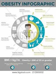 Latest health news and training advice from around the world Obesity Infographic Template Fast Food Sedentary Lifestylediet Diseases And Mental Illness Diet And Lifestyle Data Visualization Concept Vector Template For Presentation And Training Poster Id 212906002