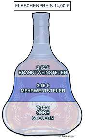 How to pronounce branntweinsteuer in germanwie branntweinsteuer ausgesprochen deutschdie deutsch aussprache von dem wort branntweinsteuer.cómo pronunciar. Branntweinsteuer Ageras Grosses Steuerworterbuch Ageras