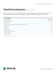 metlife inc met 10k annual reports 10q sec filings last10k