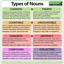 English Language Teaching Learning Community Google English Language Teaching Learn English English Grammar Rules