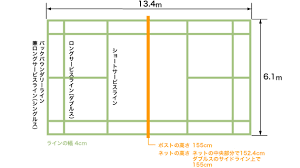 バドミントン オフィシャルコートマット 国内外の大会で使用可能。バドミントン オフィシャルコートマット 国内外の大会で使用するバドミントンのコートマットです。材質を塩化ビニール樹脂、ポリエステル短繊維なので、体育館にあるフローリングよりも滑り止めや衝撃を吸収する効果が. ãƒãƒ‰ãƒŸãƒ³ãƒˆãƒ³ã®ã„ã‚ã¯ ãƒãƒ‰ãƒŸãƒ³ãƒˆãƒ³åˆå¿ƒè€…ã‚¬ã‚¤ãƒ‰