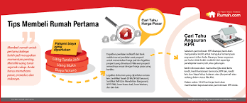Bagi anda yang baru akan membeli rumah untuk pertama kalinya mungkin bingung ke mana harus melangkah. Infografis Tips Membeli Rumah Pertama Tips Properti Infografis Rumah Com