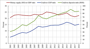 Home » currency exchange rates » usd to idr exchange rate history. Determinants Of Bank Lending Interest Rates In Tanzania