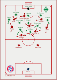 Bayern, who are without star striker robert lewandowski for up to a month with a knee injury, host union berlin next saturday (14:30 bst), while leipzig travel to werder bremen at the same time. 3 Things We Noticed Werder Bremen Fc Bayern 1 2 0 2 Miasanrot Com