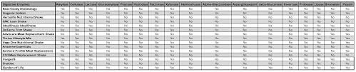 Meal Replacement Shake Comparison An Unbiased Look At The