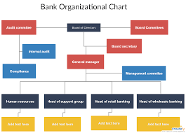 bank organizational chart you can edit this template and