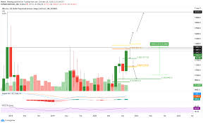 So, things can get happen fast this time as well. Will Bitcoin Reach A New Ath In 2020 Investing Com