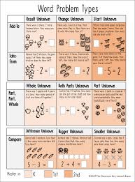 teach problem solving the easy way with word problem types