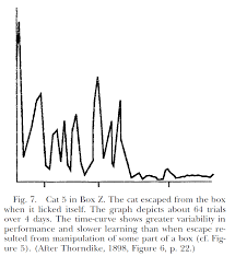 We did not find results for: Paper Summary Thorndike S Puzzle Boxes And The Origins Of The Experimental Analysis Of Behavior By Jae Duk Seo Towards Data Science