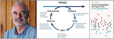 It was created by statisticians r.j. Peter Sheppard Linkedin