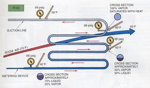 mastery of basics 1 evaporators and boiling refrigerant