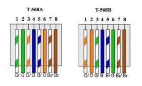 The t568b scheme is the standard for. Deciphering Rj45 Color Codes
