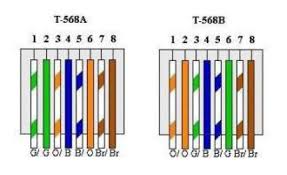 Rj45 wiring diagram of ethernet crossover cable. Deciphering Rj45 Color Codes