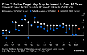 Xi Puts Final Touches to Stimulus Measures as China Prepares for Trump  Tariffs - Bloomberg