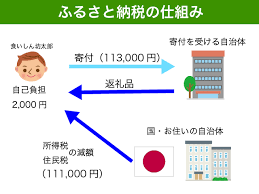 We did not find results for: ãµã‚‹ã•ã¨ç´ç¨Žã®ä»•çµ„ã¿ã¨æ‰‹ç¶šãã‚'è©³ç´°è§£èª¬ ã¾ãšã¯1ä¸‡å††ã‹ã‚‰å§‹ã‚ã‚ˆã†