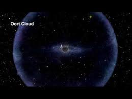 Image result for oort cloud