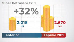Majorarea Pensiilor Pentru Romanii Care Au Lucrat In Grupa I Si Ii E Si De 40 Cat Vor Lua Minerii Siderurgistii Si Balerinele Din Aprilie