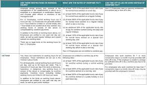 2º 30′ 0.00″ n, 112º 30′ 0.00″ e. Apac Working Hours And Overtime Lexology