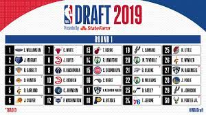 Zion williamson and ja morant are the clear top choices in the 2019 nba draft. Nba Draft On Twitter The Nba Draft Round 1 Results Nbadraft 2019 Presented By State Farm
